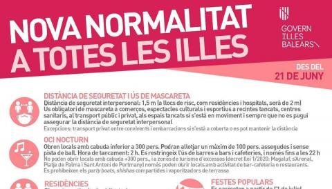 Nova normalitat 