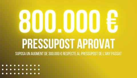 pressupost